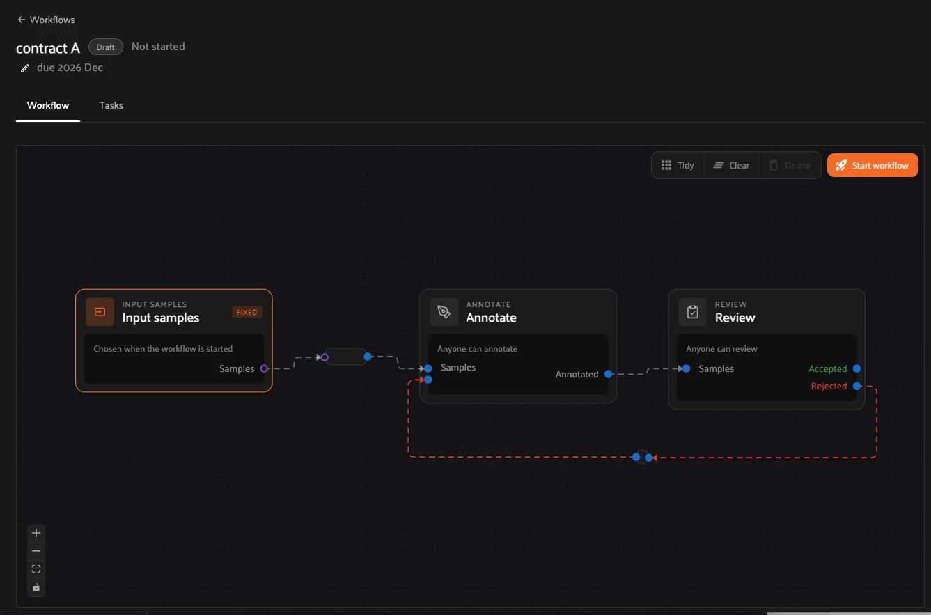 Single-stage review template on the canvas