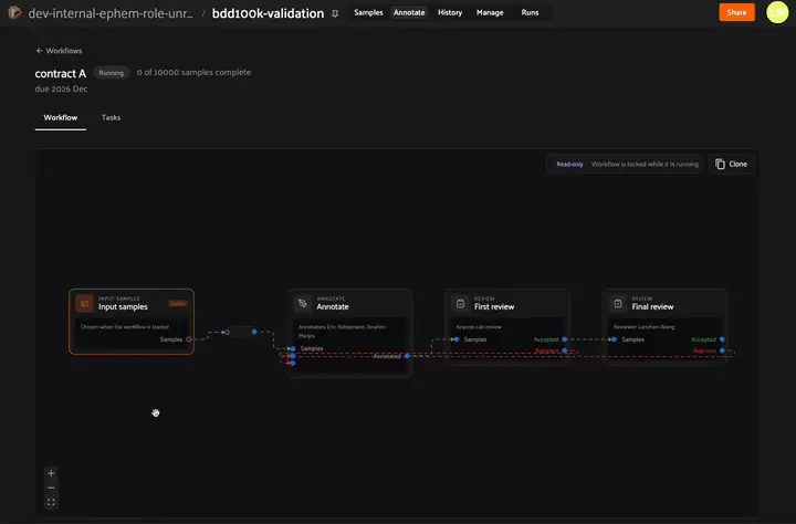 Cloning a workflow to reuse its pipeline